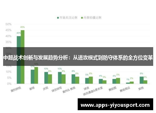 中超战术创新与发展趋势分析：从进攻模式到防守体系的全方位变革