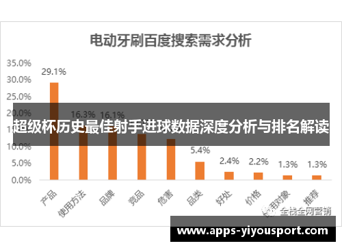 超级杯历史最佳射手进球数据深度分析与排名解读