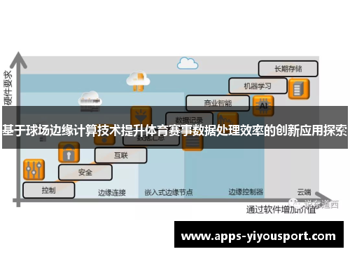 基于球场边缘计算技术提升体育赛事数据处理效率的创新应用探索