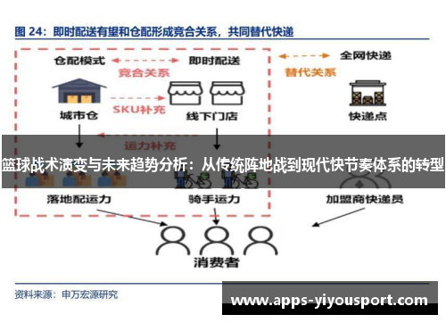 篮球战术演变与未来趋势分析：从传统阵地战到现代快节奏体系的转型