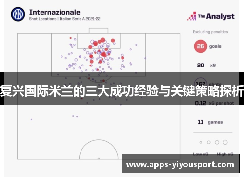 复兴国际米兰的三大成功经验与关键策略探析