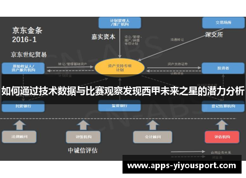 如何通过技术数据与比赛观察发现西甲未来之星的潜力分析