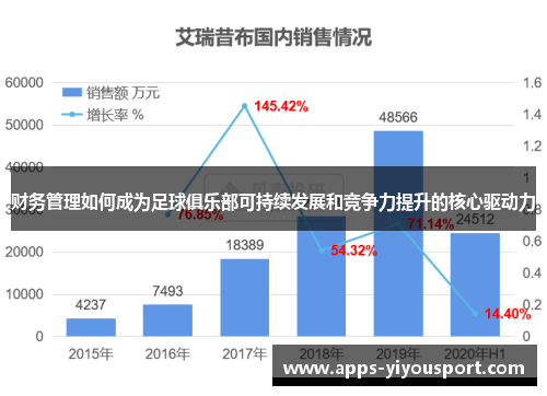财务管理如何成为足球俱乐部可持续发展和竞争力提升的核心驱动力