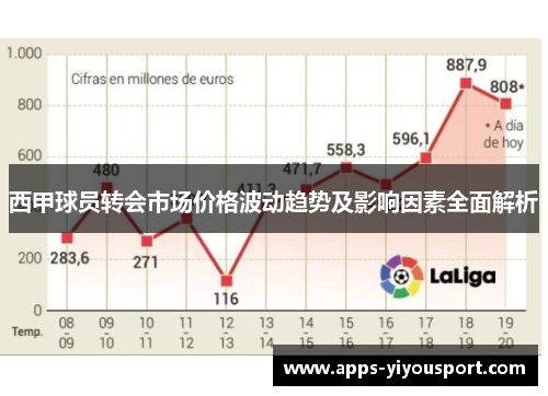 西甲球员转会市场价格波动趋势及影响因素全面解析