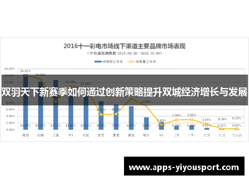 双羽天下新赛季如何通过创新策略提升双城经济增长与发展