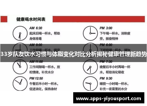 33岁队友饮水习惯与体脂变化对比分析揭秘健康管理新趋势
