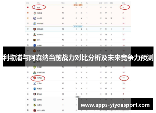 利物浦与阿森纳当前战力对比分析及未来竞争力预测