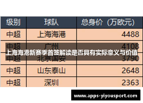 上海海港新赛季首签解读是否具有实际意义与价值