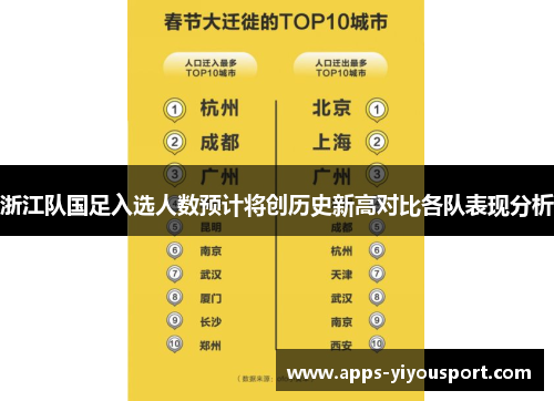 浙江队国足入选人数预计将创历史新高对比各队表现分析