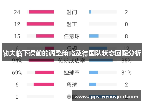 勒夫临下课前的调整策略及德国队状态回暖分析